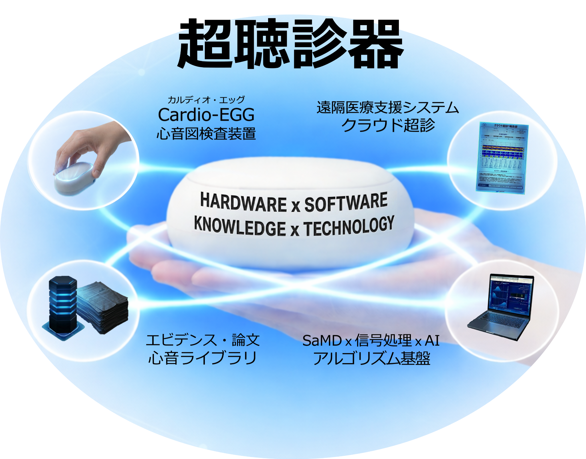 超聴診器の構成概念図